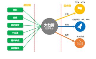 互聯(lián)網(wǎng)時(shí)代景區(qū)用戶運(yùn)營(yíng)策略 從精準(zhǔn)營(yíng)銷(xiāo)到打造爆款