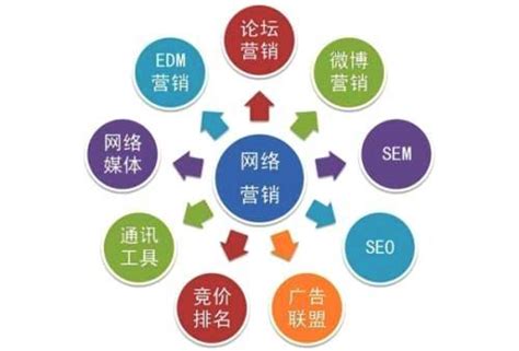 網(wǎng)站建設(shè)、網(wǎng)絡(luò)營(yíng)銷與網(wǎng)絡(luò)運(yùn)營(yíng)服務(wù) 構(gòu)建數(shù)字化商業(yè)成功的鐵三角