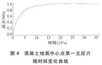 2021年第02、03期期刊導(dǎo)覽 工程和技術(shù)研究與試驗(yàn)發(fā)展的前沿動態(tài)